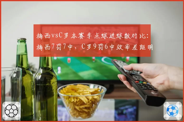 梅西vsC罗本赛季点球进球数对比：梅西7罚7中，C罗9罚6中效率差距明显