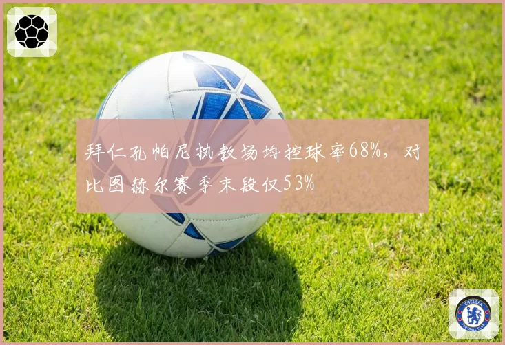 拜仁孔帕尼执教场均控球率68%，对比图赫尔赛季末段仅53%